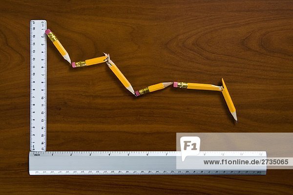 Ein Liniendiagramm  das den Rückgang von Bleistiften und Linealen zeigt.