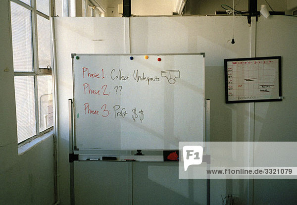 Businessplan auf einem Whiteboard geschrieben