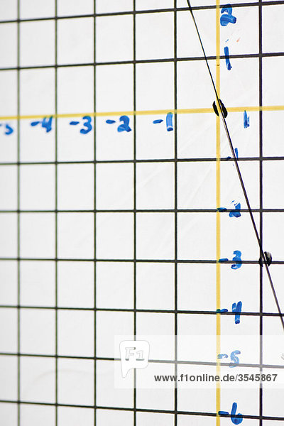 Graphik-Gleichung auf Whiteboard