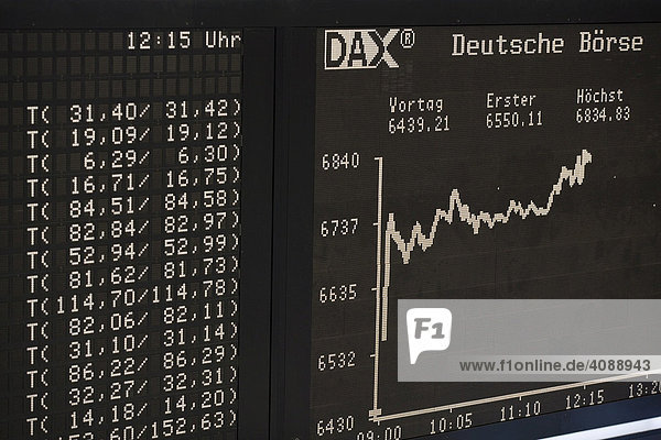 Händlersaal der Frankfurter Wertpapierbörse: Anzeige des DAX ( Deutscher Aktienindex ) DEUTSCHLAND FRANKFURT/MAIN 24.01.2008. - Eigentumsrechte DeutscheBörseGroup
