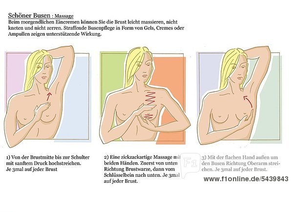 3 Frauen bei der Brustmassage