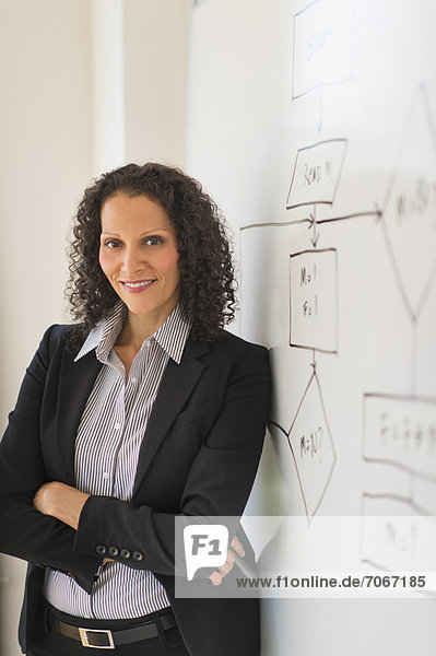stehend Portrait Frau Weißwandtafel