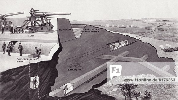 gebraucht zeigen Nachricht angreifen Verteidigung Festung 1 Bergwerk Grube Gruben Angriff Diagramm Weltkrieg