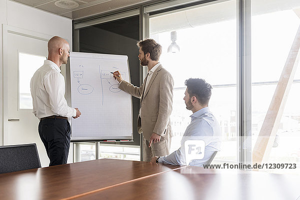 Three businessmen having a meeting with flipchart in conference room
