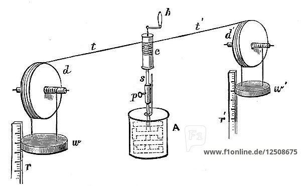 Joules-Apparat zur Bestimmung des mechanischen Äquivalents der Wärme  1881. Künstler: Unbekannt