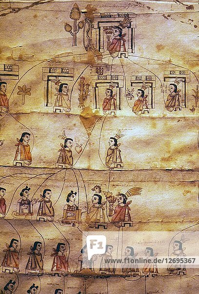 Mexican Codex From Central Mexico  showing family tree of Izatzcantzin. Artist: Unknown.