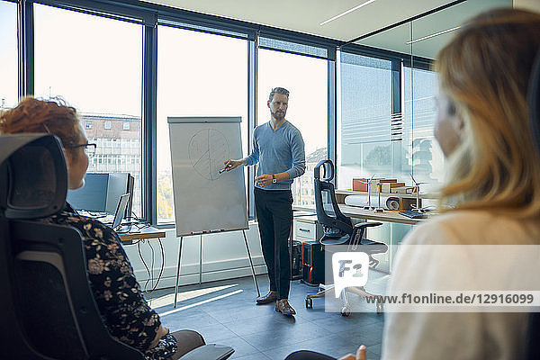 Man leading a presentation at flip chart in office