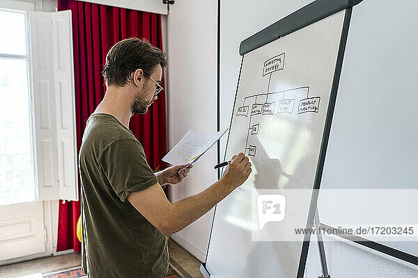 Männlicher Unternehmer zeichnet Diagramm auf Flipchart im Sitzungssaal im Büro