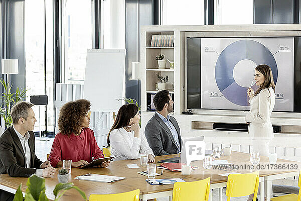 Female leader explaining pie chart over projection screen to colleagues in meeting